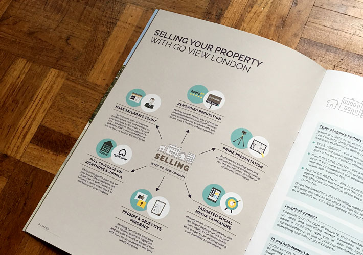 Goview Estate agent brochure design and infographics