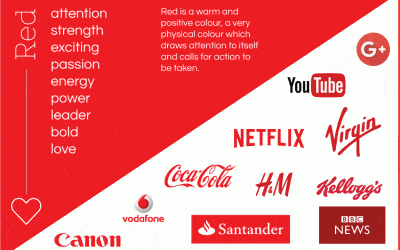 What is the best colour for your brand? – Red