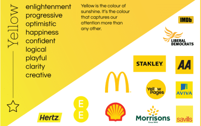 What is the best colour for your brand? – Yellow