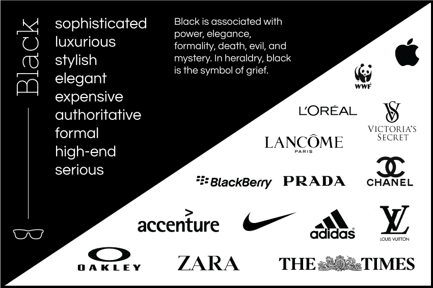 Best colour for your brand? Black logo