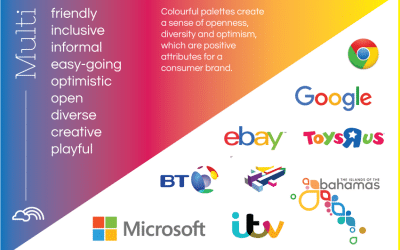 What’s the best colour for your brand? – Multi-coloured logo