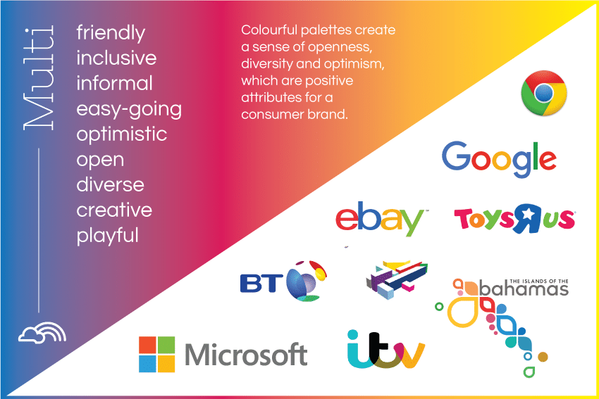 What’s the best colour for your brand? – Multi-coloured logo