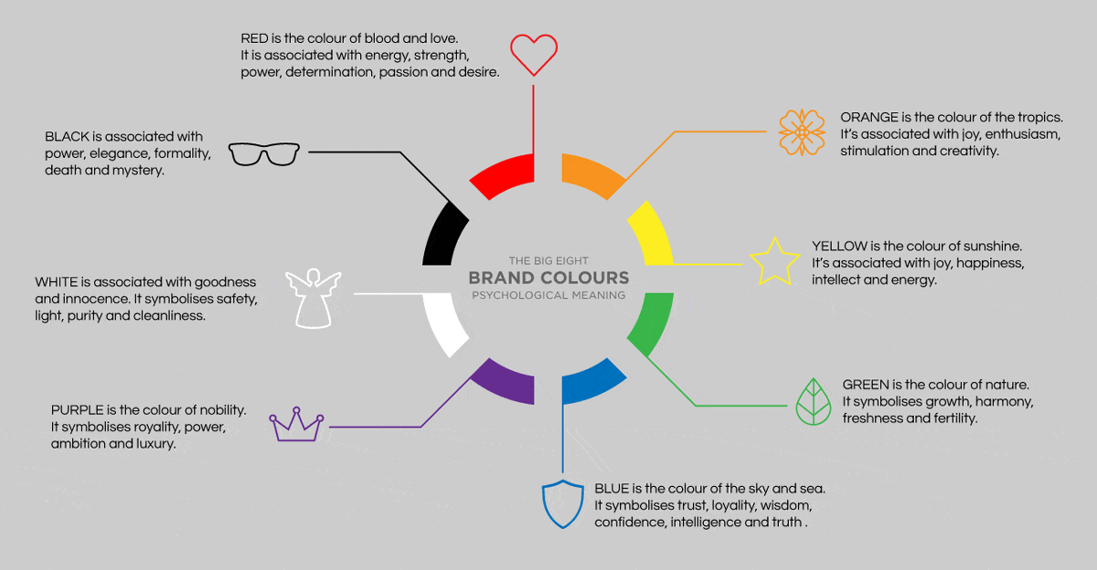 graphic design tips colour theory