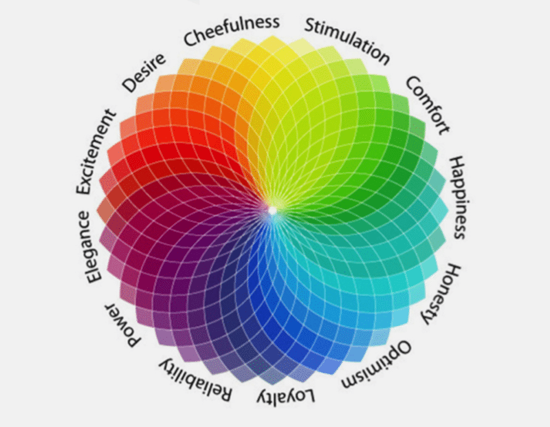 best website colours - colour and emotion