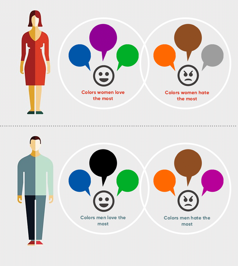 best website colours - colour by gender