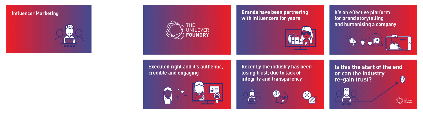 Unilever Foundry Social Media Animations