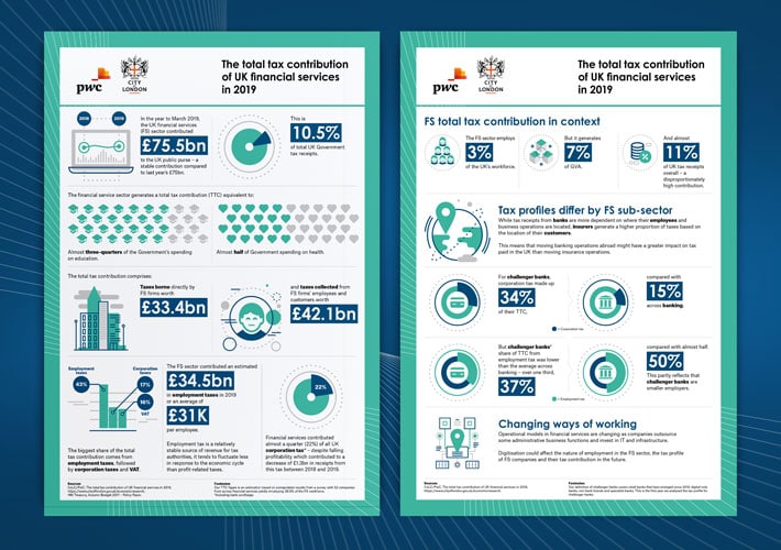 City of London Total Tax Infographic Design