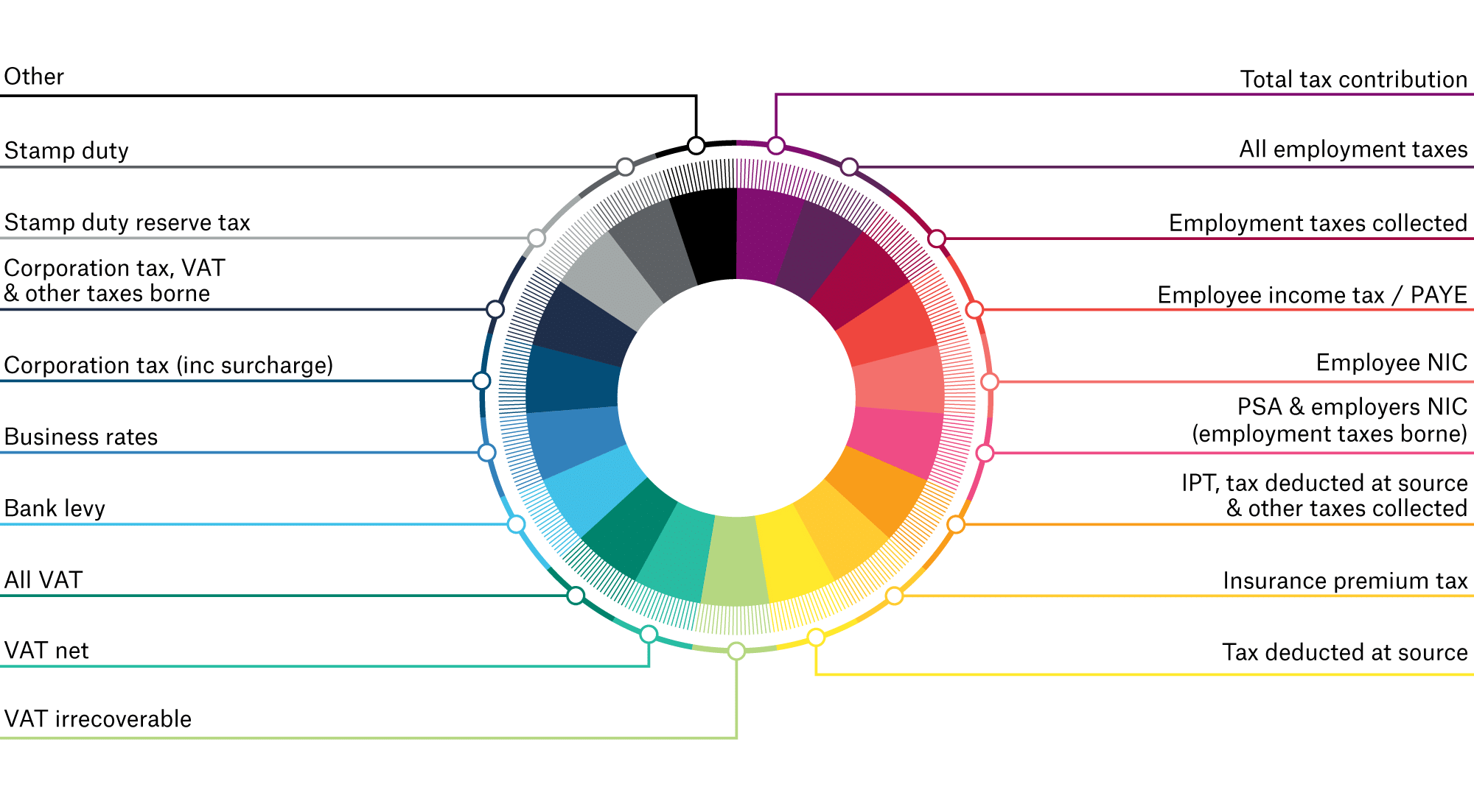 City of London Corporation report design colour coding